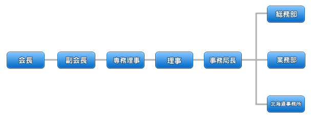 組織図